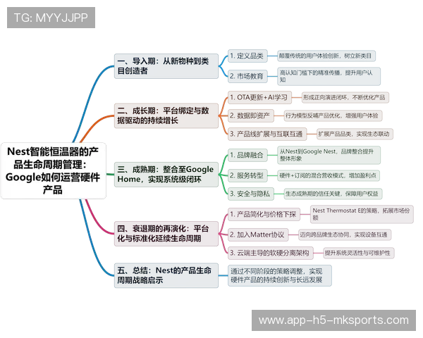 体育赛事周边产品生命周期管理成为竞争力点
