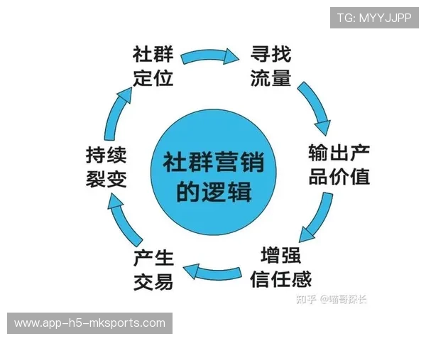 新闻平台辅助体育社群用户运营内容策划，体育网络社群