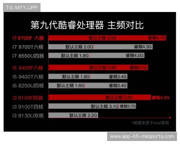 电竞游戏内皮肤设计对玩家粘性影响，电竞皮肤收入的多少作为奖金